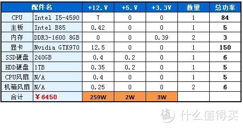 品牌、代工及选购点