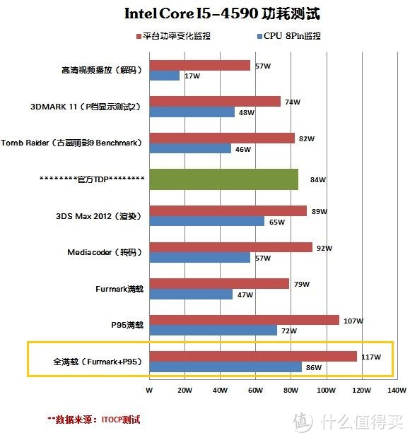 品牌、代工及选购点