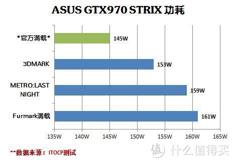 品牌、代工及选购点