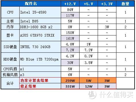 品牌、代工及选购点