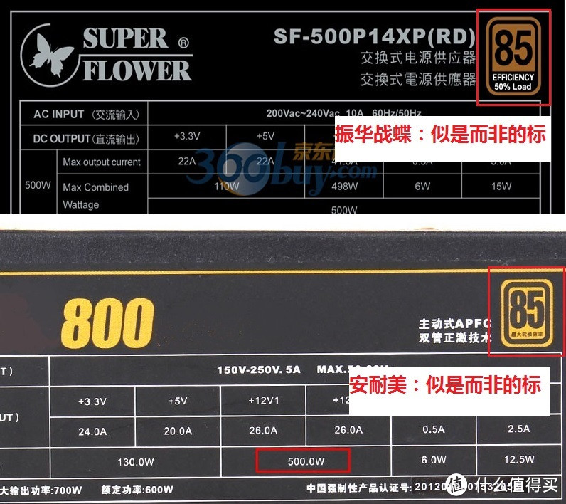 品牌、代工及选购点