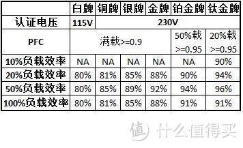 品牌、代工及选购点