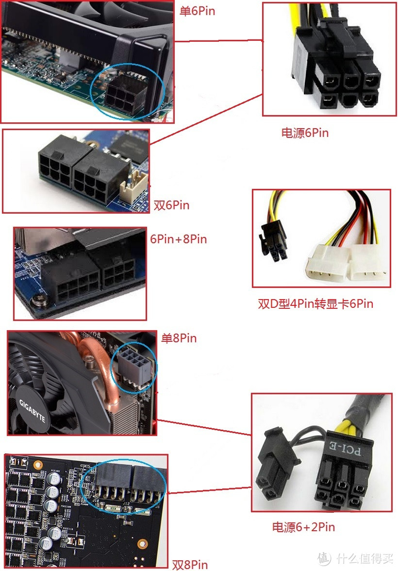 品牌、代工及选购点