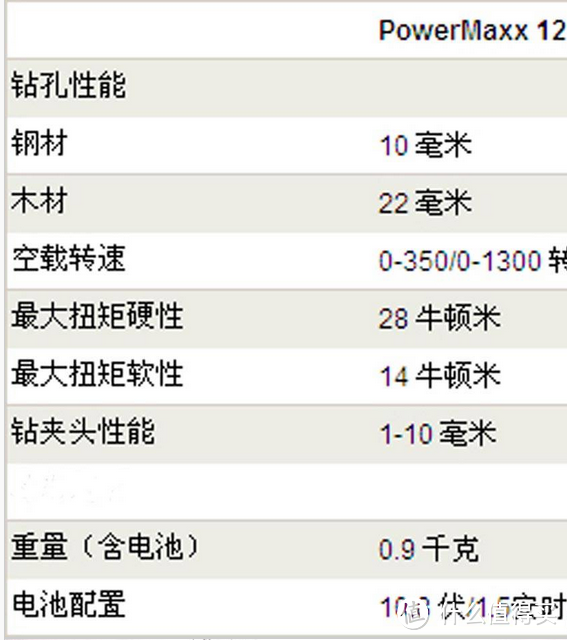 DIY工具之：麦太保 Powermaxx12 10.8v 充电扳手 手钻