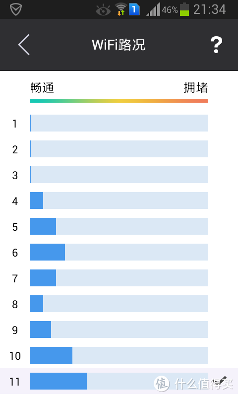 HiWiFi 极路由 极贰+ 极卫星套装新年详细评测