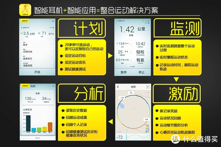 Jabra 捷波朗 搏驰 Sport Pulse Wireless 智能心率监测 + GPS 蓝牙耳机 初评