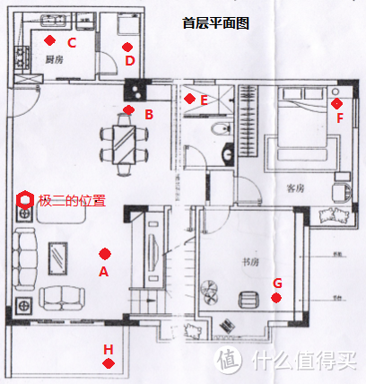 HiWiFi 极路由 极贰+ 极卫星套装新年详细评测