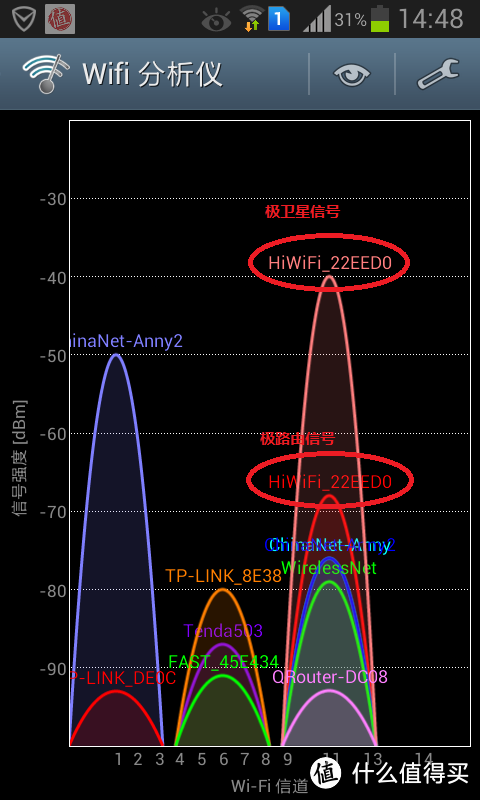 HiWiFi 极路由 极贰+ 极卫星套装新年详细评测