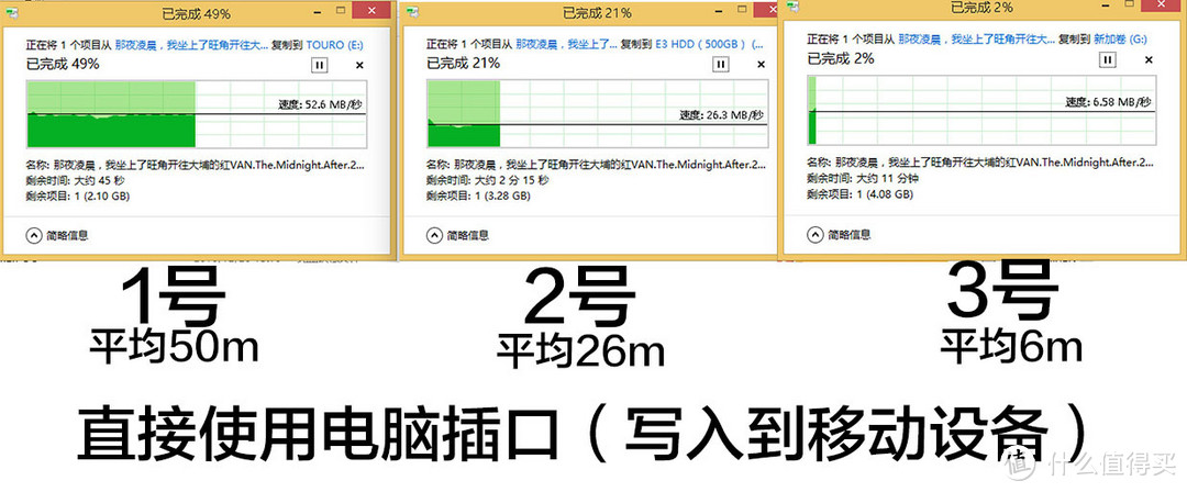 可能是mac book的最好配件？ORICO 奥睿科 USB3.0 转千兆以太网口 3口USB3.0HUB集线器