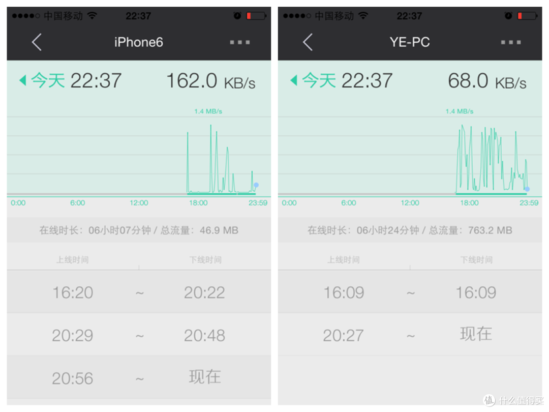 入门级用户眼中的智能路由————极路由极贰+ 极卫星套装 评测