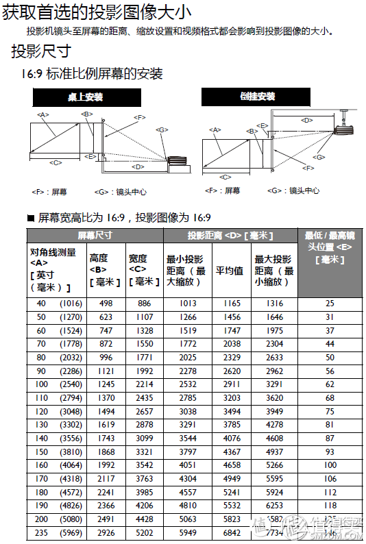 画质还巨屏？这是个问题——明基 I700 智能投影机 使用有感