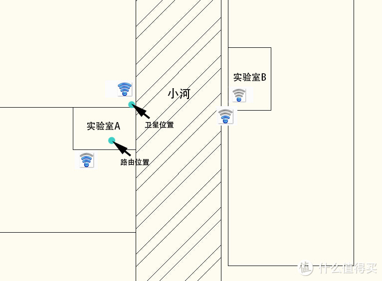 极贰其实不二——HiWiFi 极路由 极贰+ 极卫星套装测评