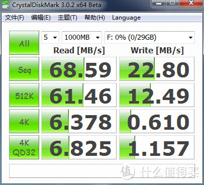 测Transcend 创见 UHS-I 600X 32G SD存储卡有感