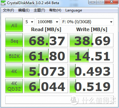 测Transcend 创见 UHS-I 600X 32G SD存储卡有感