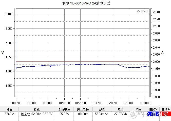 目前同体积容量最大的移动电源 Yoobao 羽博 YB-6013Pro
