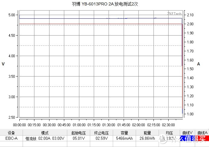 目前同体积容量最大的移动电源 Yoobao 羽博 YB-6013Pro