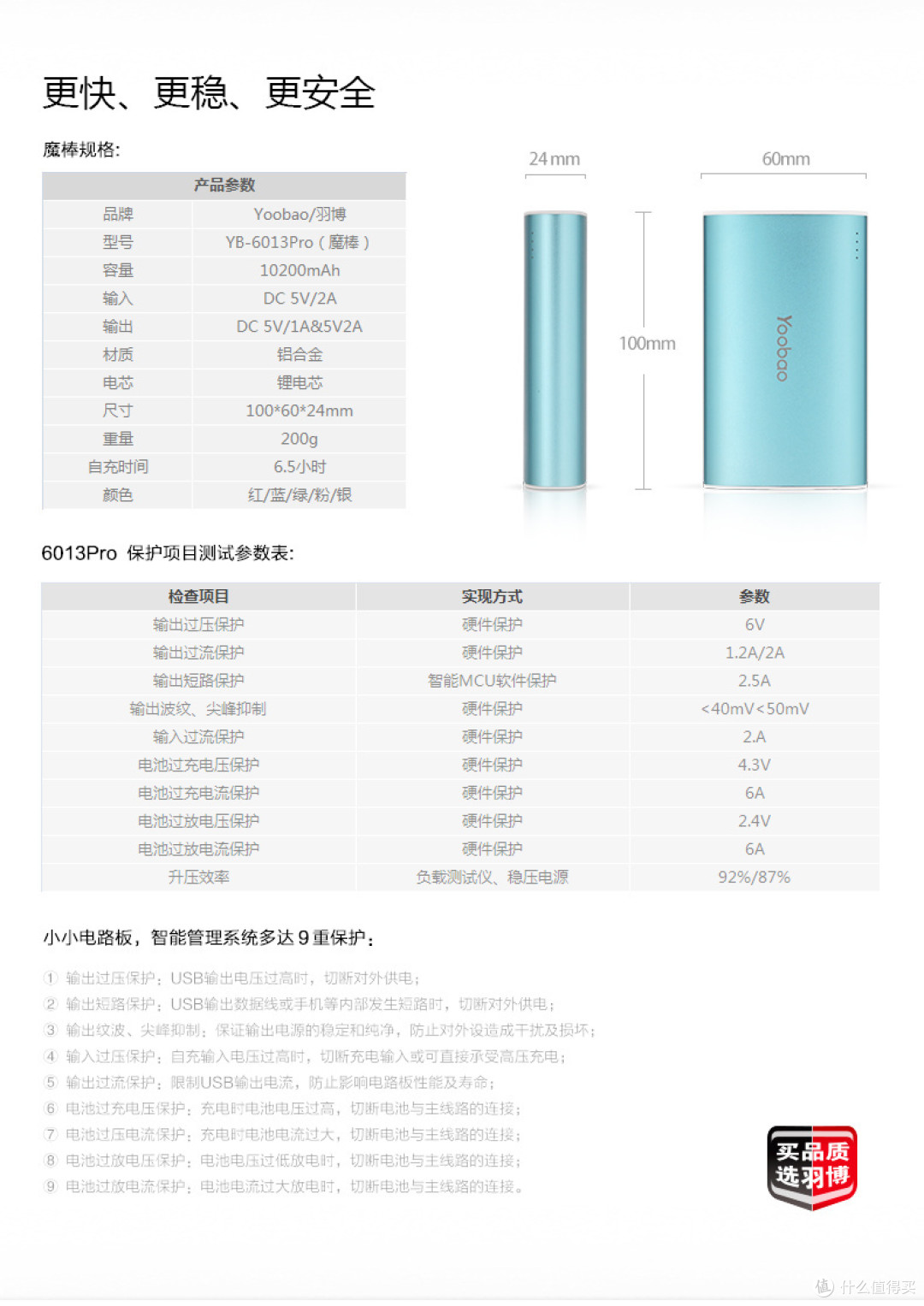 目前同体积容量最大的移动电源 Yoobao 羽博 YB-6013Pro