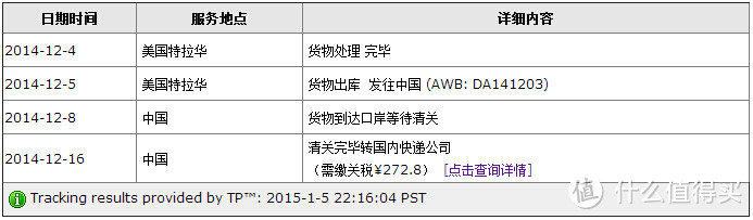 黑五买的圣诞礼物现在还没到：只好先晒 TIMEX 天美时 T2P030KW 腕表以及其他