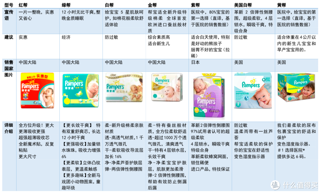 中高端产品，适合熊孩子白天使用——Pampers 帮宝适 M57 纸尿裤 