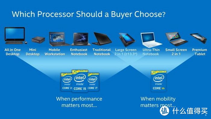 下代 MacBook 心脏：Intel 发布 Broadwell-U 低电压系列处理器