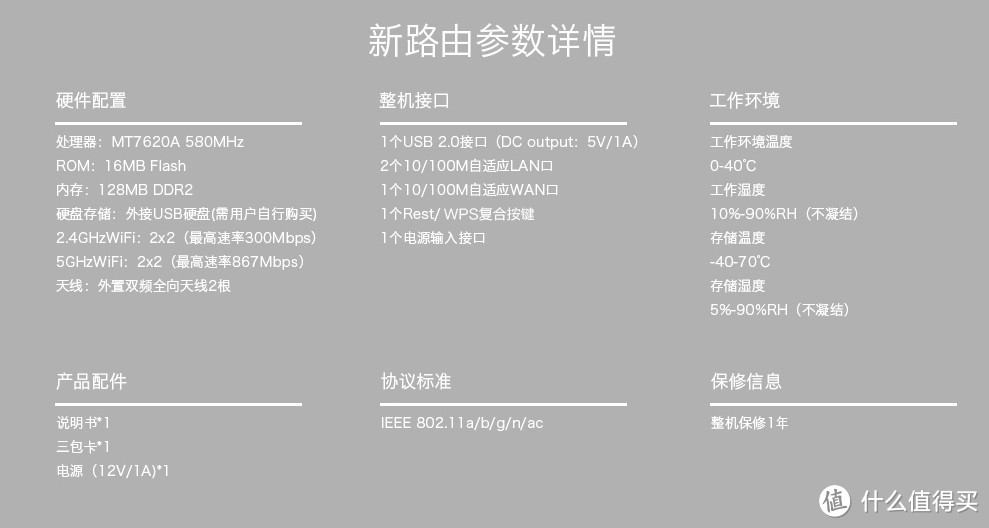 极贰套装，一点不二—— Hiwifi VS Newifi