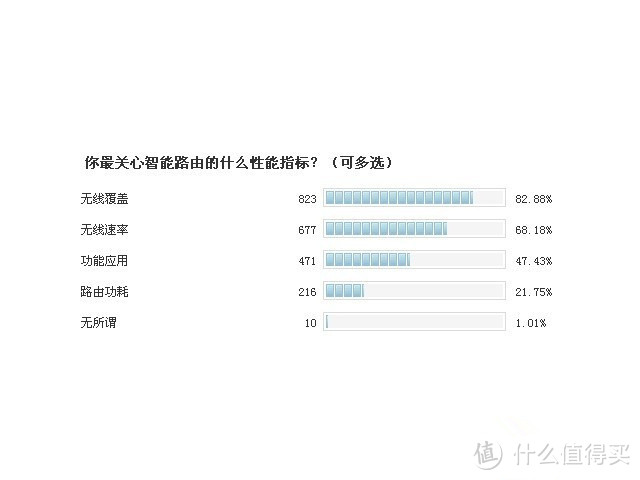 极贰套装，一点不二—— Hiwifi VS Newifi