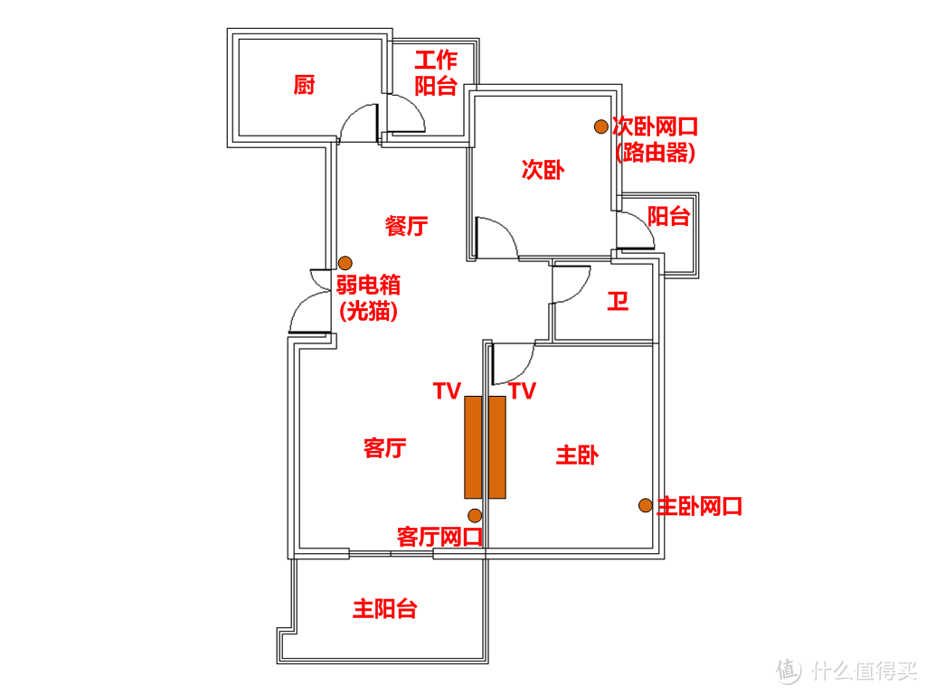 【什么值得买2015年度文章】家庭媒体及存储中心的搭建方案