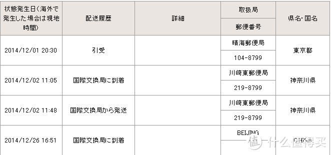 日亚xbox one 捆绑装 海运一个月完美到手