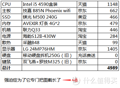 一个标准值友的ITX选购装机历程