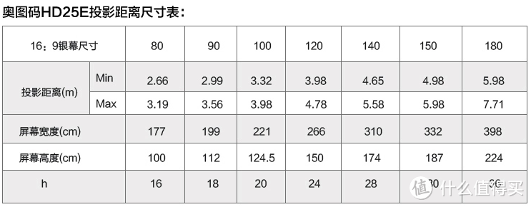 欢迎回到祖国怀抱：Optoma 奥图码 大眼睛HD141XE 投影机