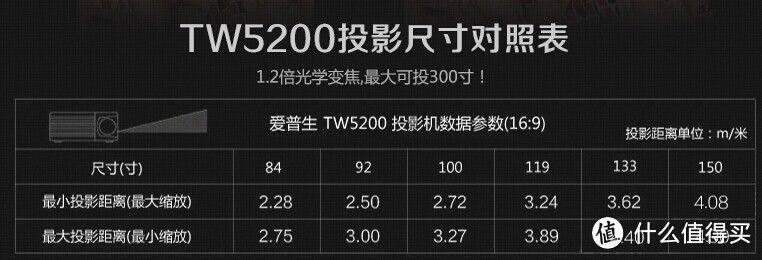 欢迎回到祖国怀抱：Optoma 奥图码 大眼睛HD141XE 投影机