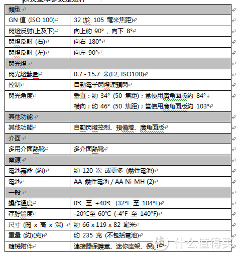 大法之路：SONY 索尼 HVL-F32M 闪光灯 开箱记