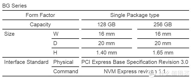 重量仅1克：TOSHIBA 东芝 推出首款单封装 PCI-E 硬盘
