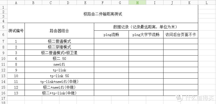 入门级用户眼中的智能路由————极路由极贰+ 极卫星套装 评测