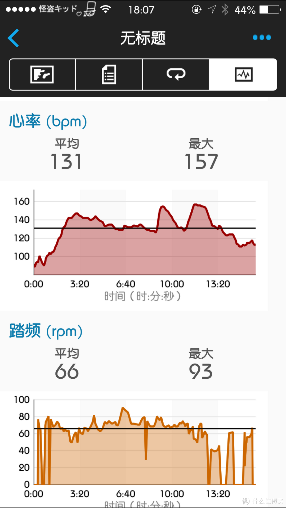 科技改变运动：Garmin 佳明 edge1000 运动码表 开箱测试