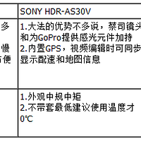 柯达 SP-1 可换镜头运动摄像机购买理由(配色|外观|价格)