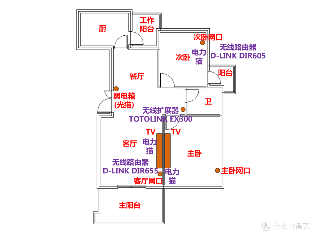 【什么值得买2015年度文章】家庭媒体及存储中心的搭建方案