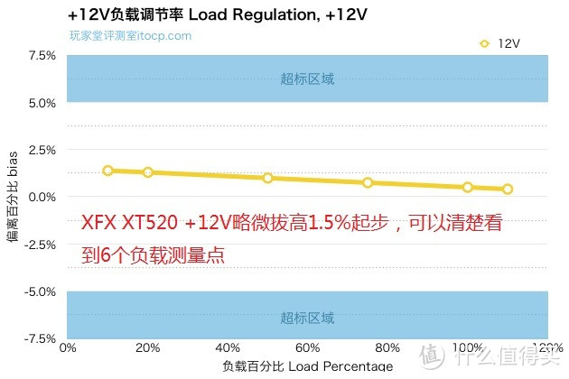 测试篇