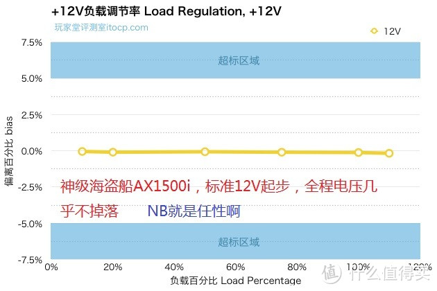 测试篇