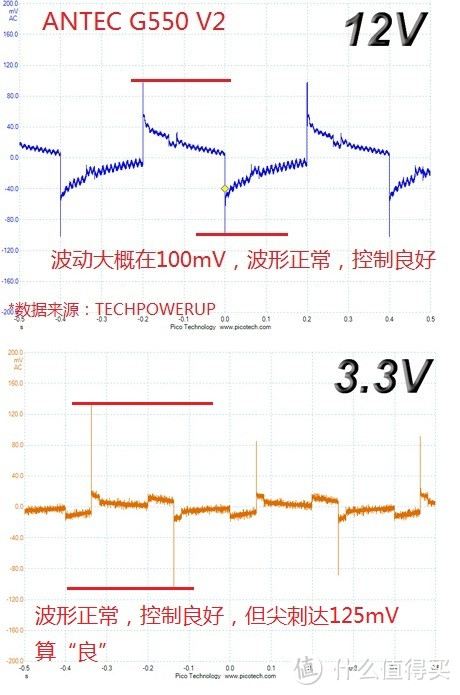 测试篇