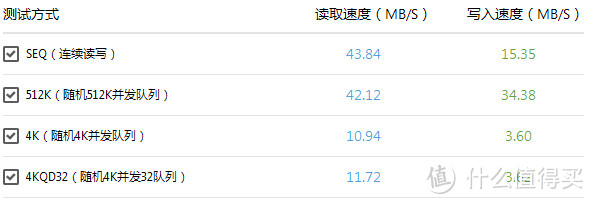 大法小清新：Sony 索尼 ILCE-5100 短头套机