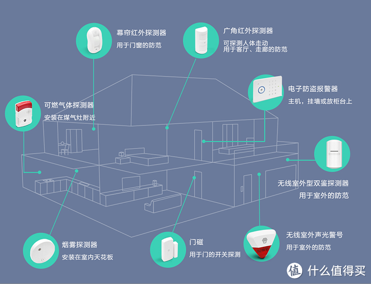 Chuango 创高 CG-A8 PSTN 家庭用电话无线红外线防盗报警器