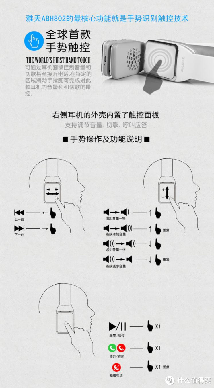 那一抹蓝挺闷骚的——ARTISTE 雅天 ABH802 触控蓝牙耳机报告