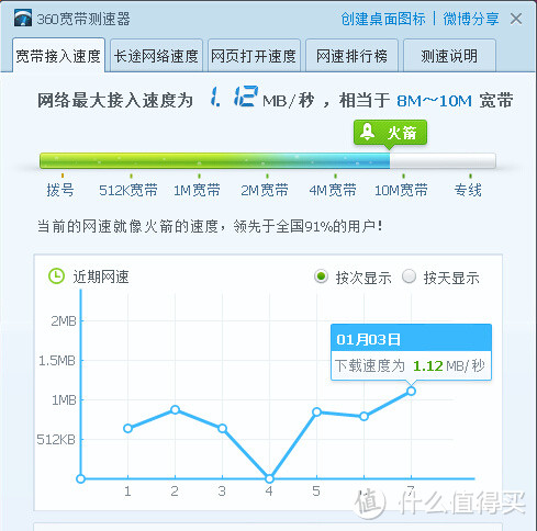 极路由 极贰+极卫星套装----不同环境下的测试体会