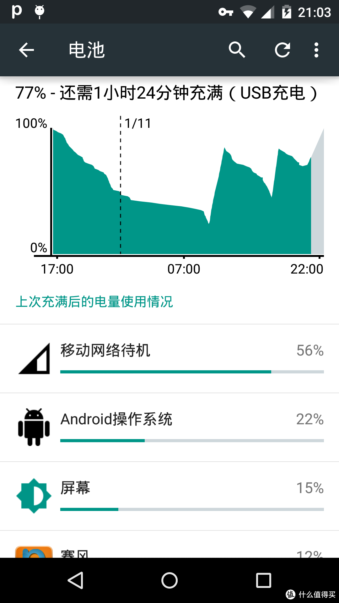 Motorola Moto X (2nd generation) 智能手机 使用体验