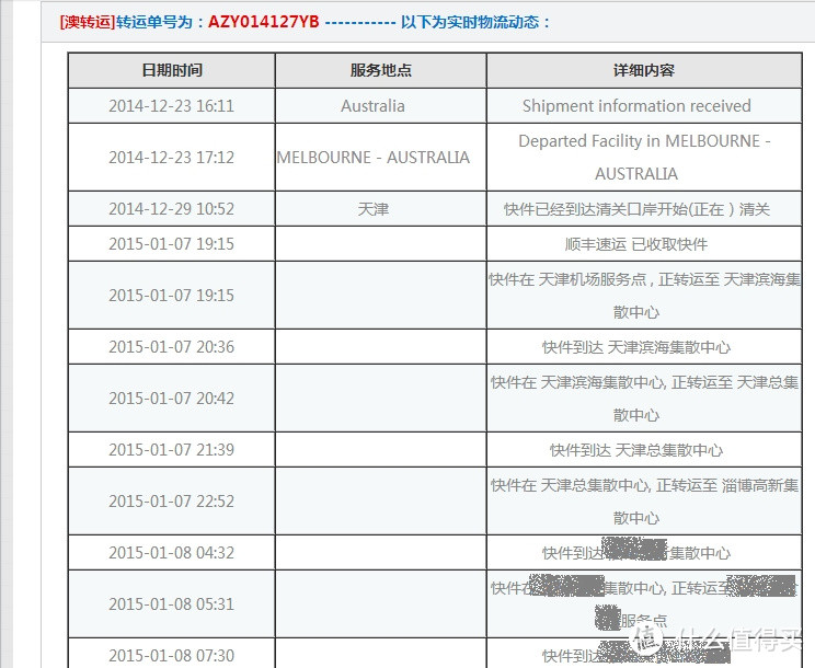 澳州海淘 转运与直邮体验报告