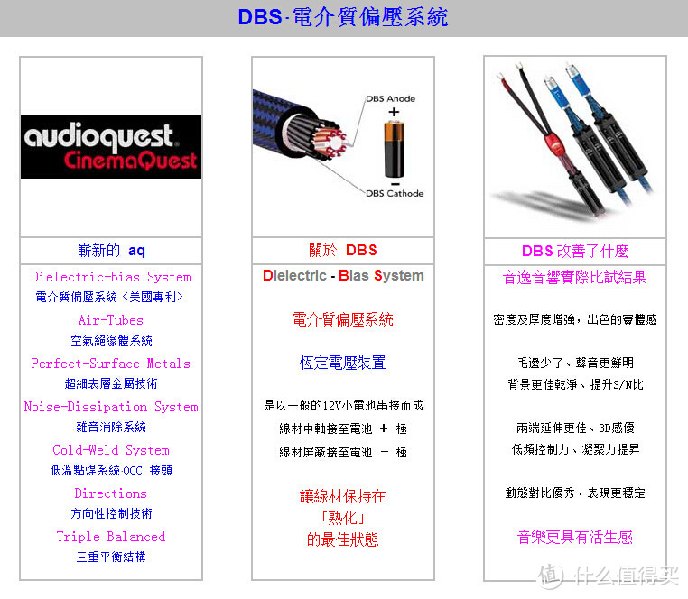 玄学家又来啦！AudioQuest 线圣 CV6.2 喇叭线