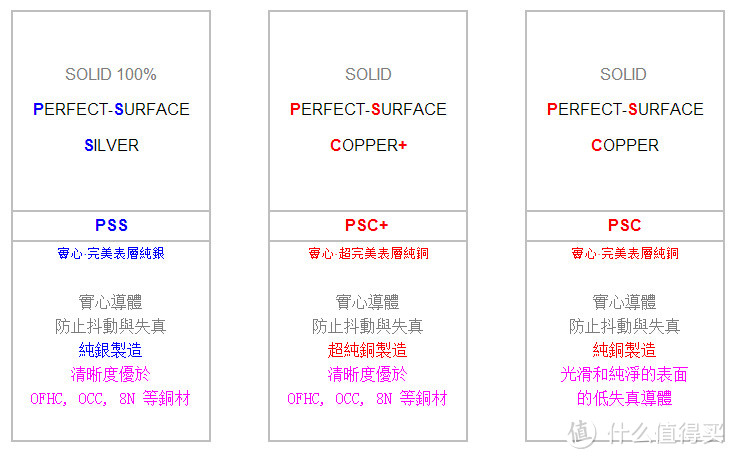 玄学家又来啦！AudioQuest 线圣 CV6.2 喇叭线