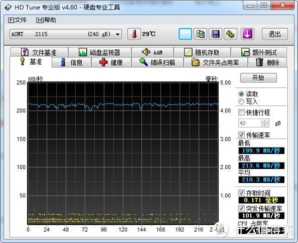 读取加速Sandisk Ultra II 240G&元古T250