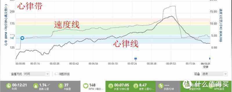 adidas 阿迪达斯 miCoach Fit Smart 心率表 — 教练的好助手